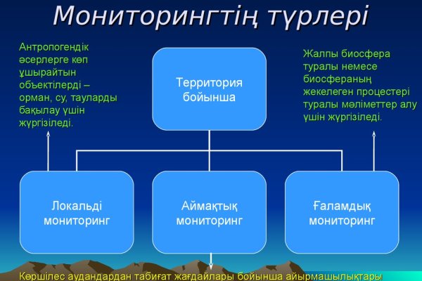 Ссылки зеркала на kraken
