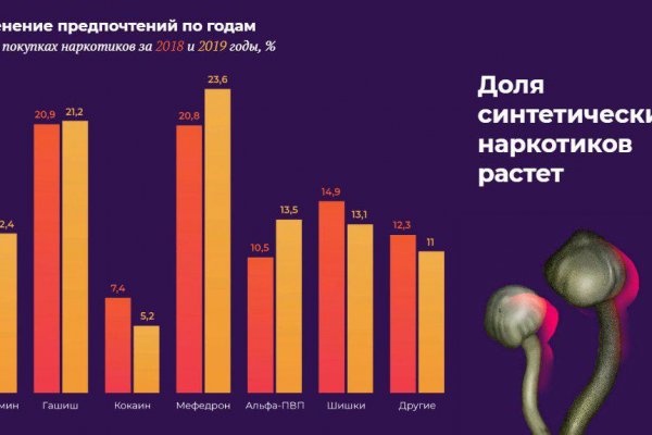 Кракен маркет дарнет только через тор