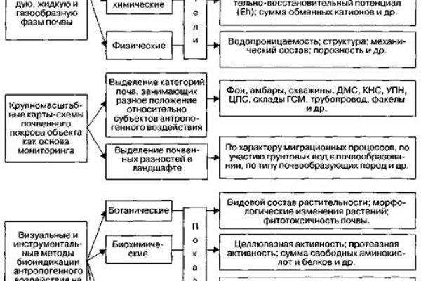 Купить наркоту