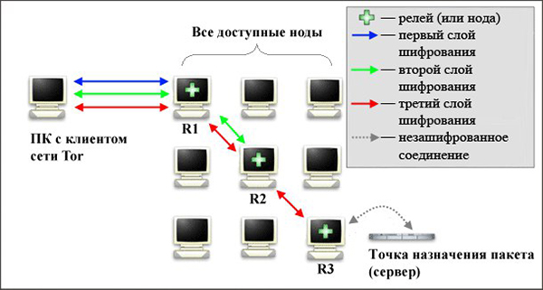 Взломали аккаунт кракен